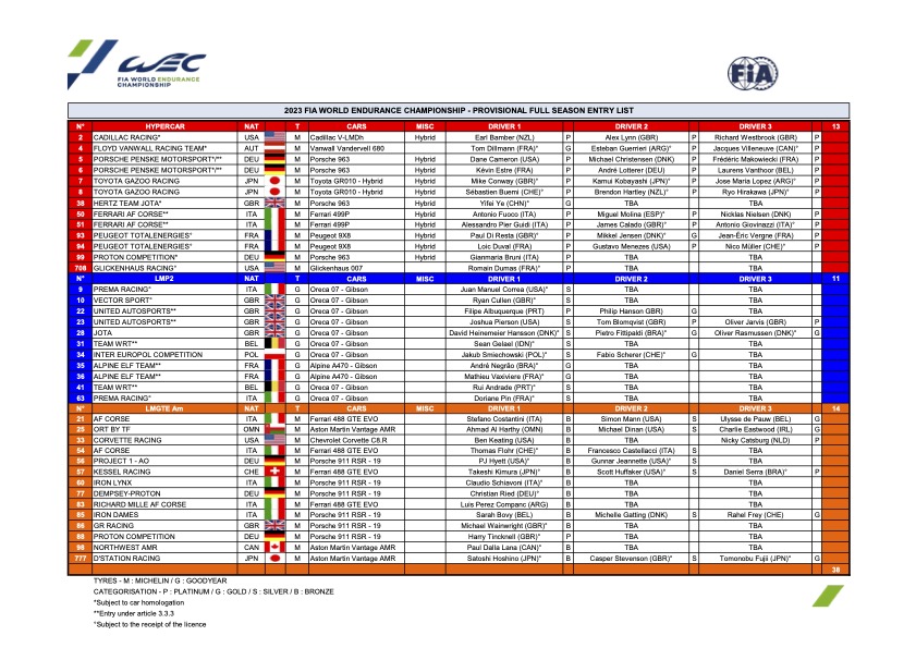 entry list