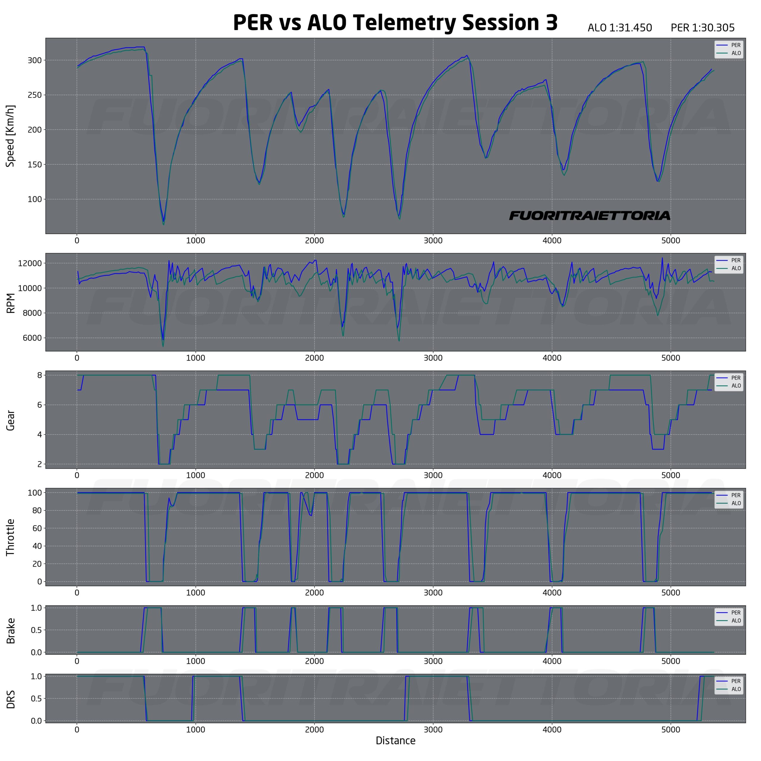 Analisi test Bahrain