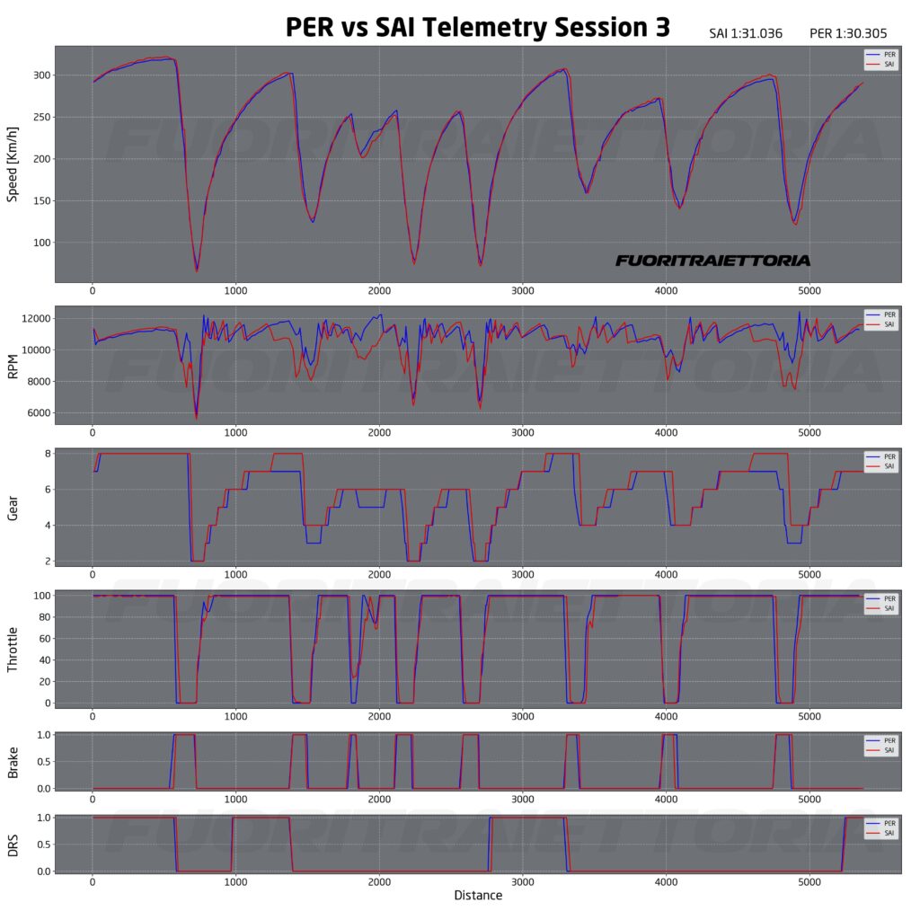 analisi test bahrain