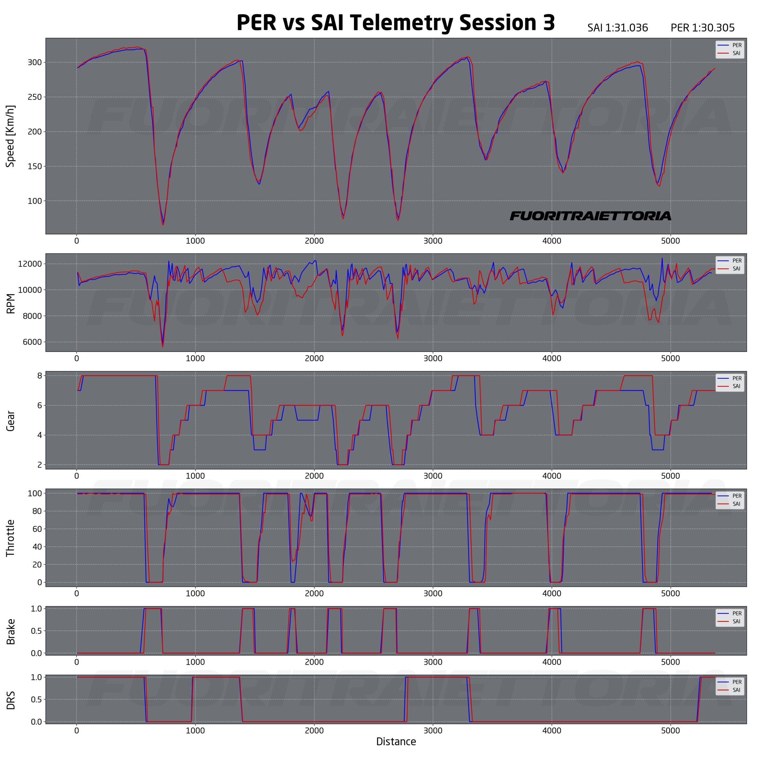 analisi test bahrain