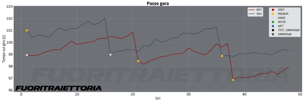 analisi test bahrain