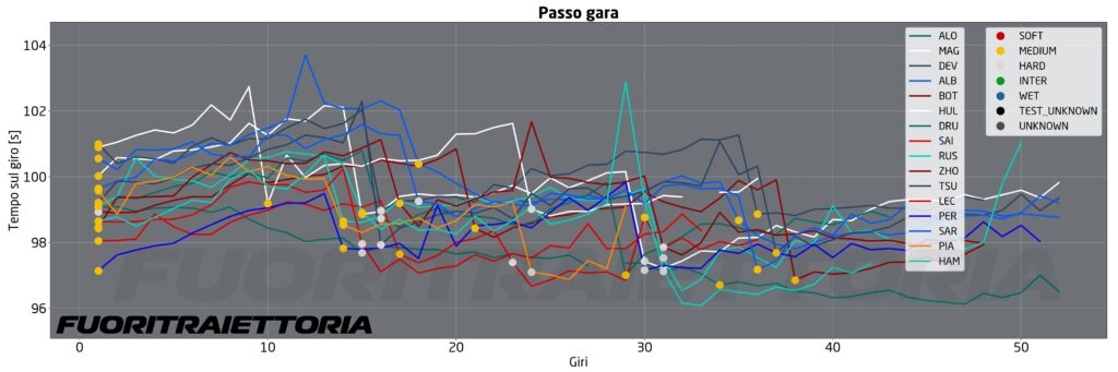 analisi test bahrain