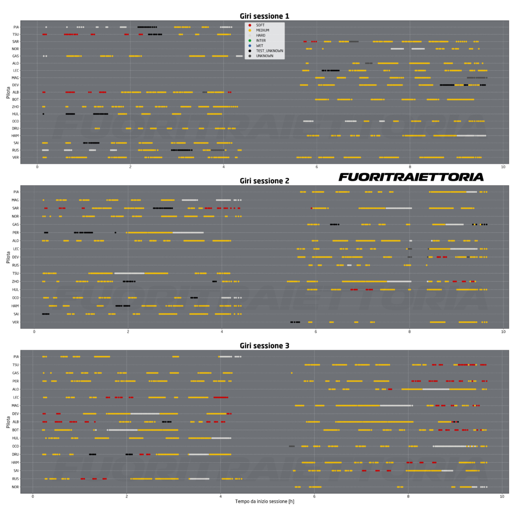 analisi test bahrain