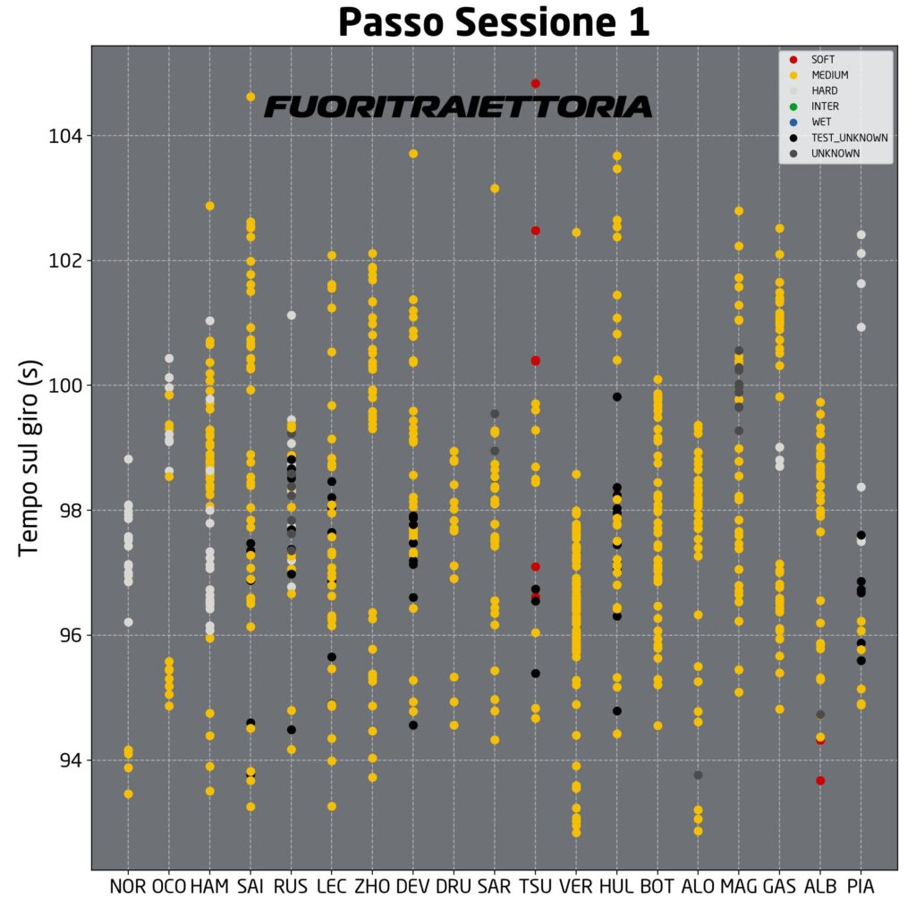 passo test bahrain sessione 1