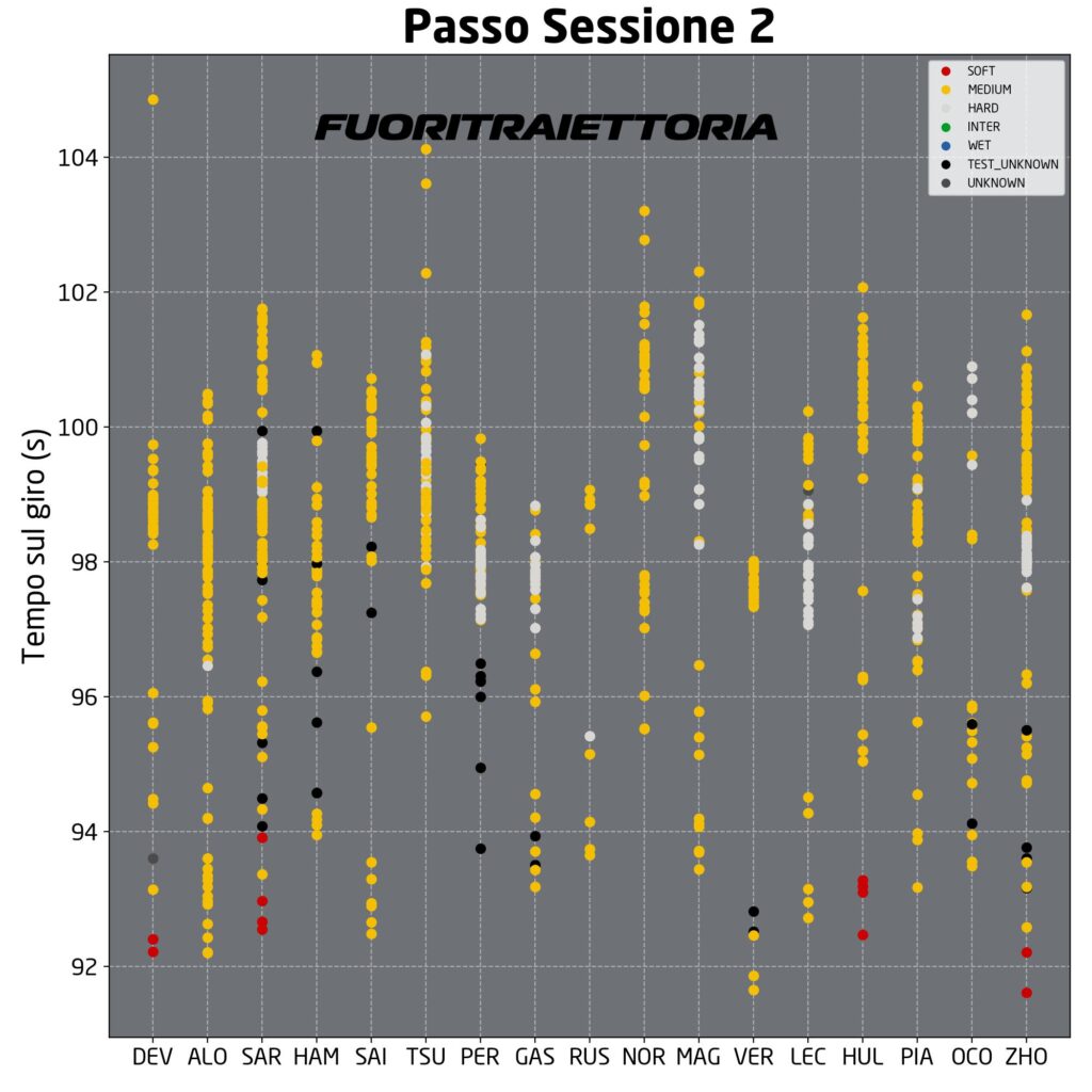 passo test bahrain sessione 2