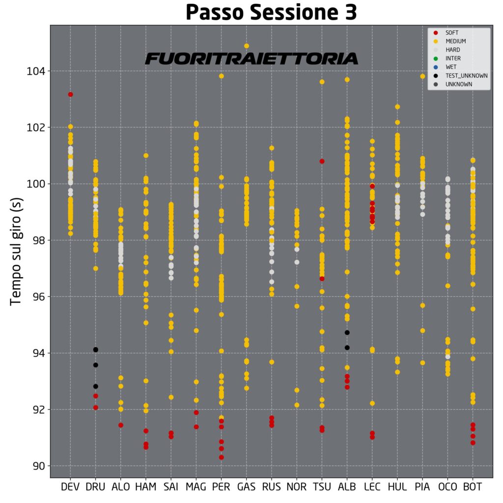 passo test bahrain sessione 3