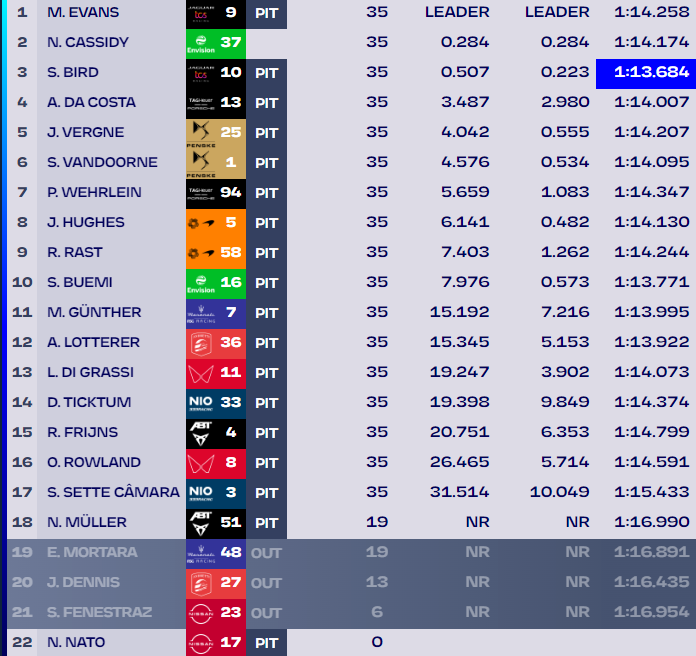Formula E Sao Paulo E-Prix