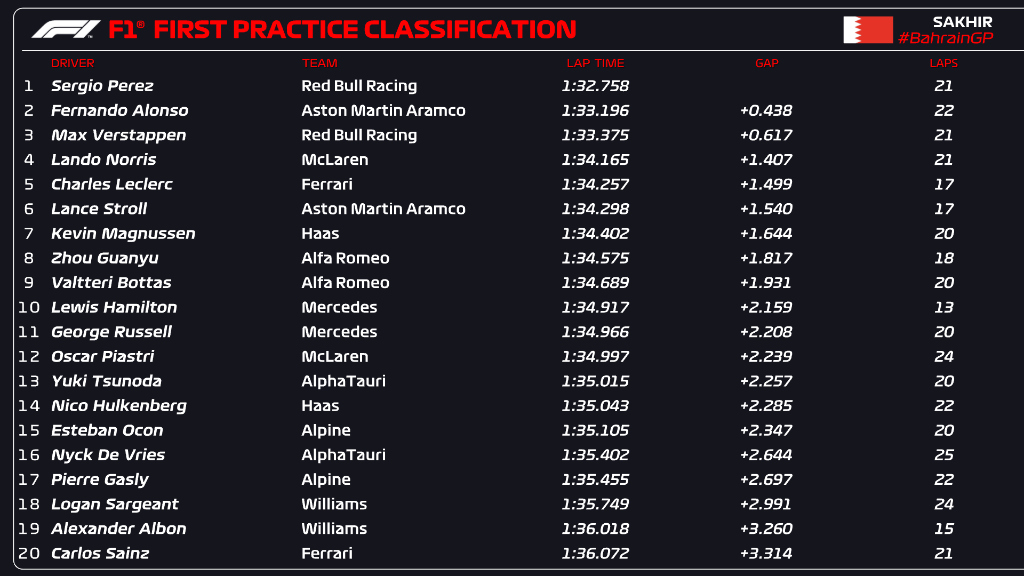 fp1 gp bahrain