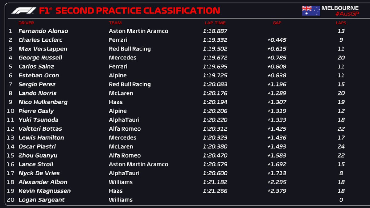 fp2 australia