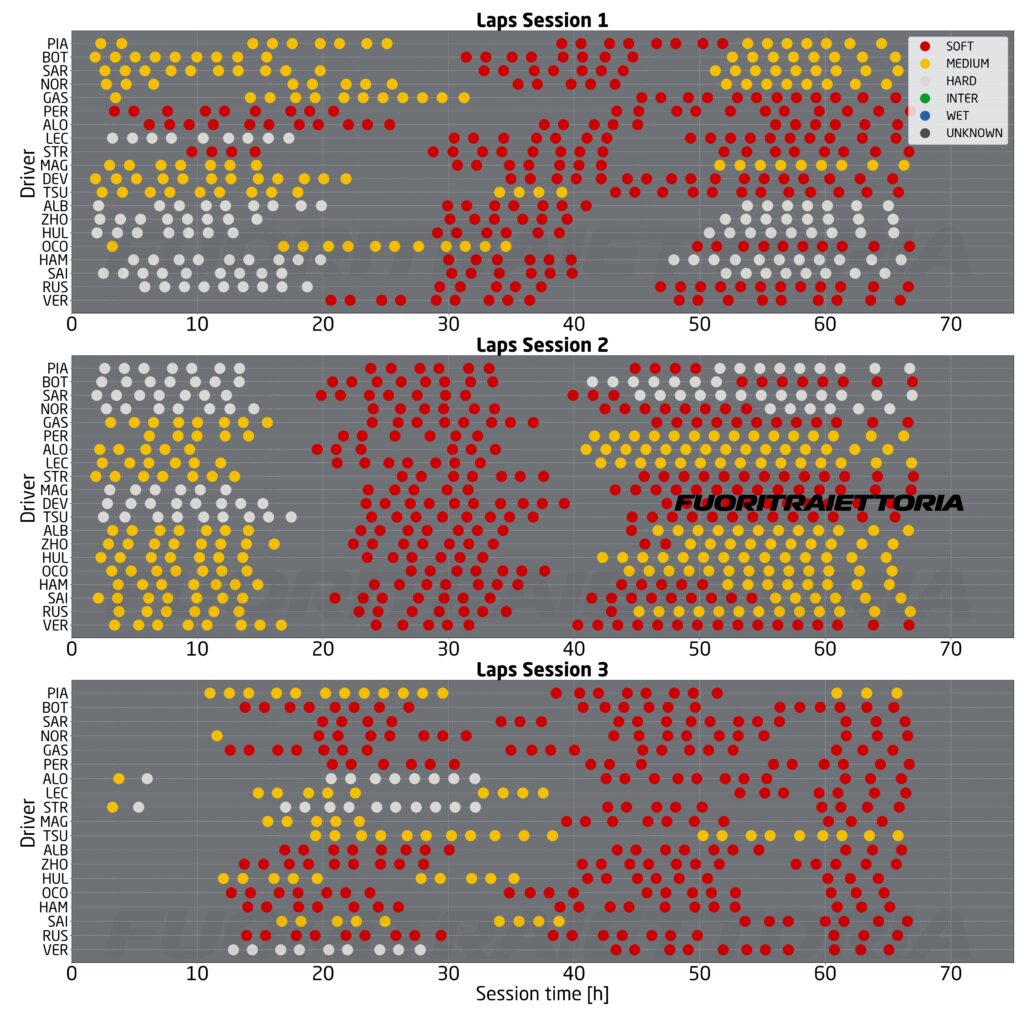 analisi prove libere