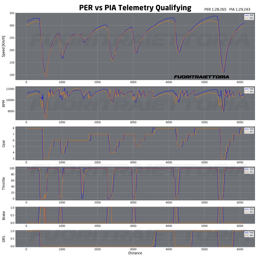 analisi prove libere