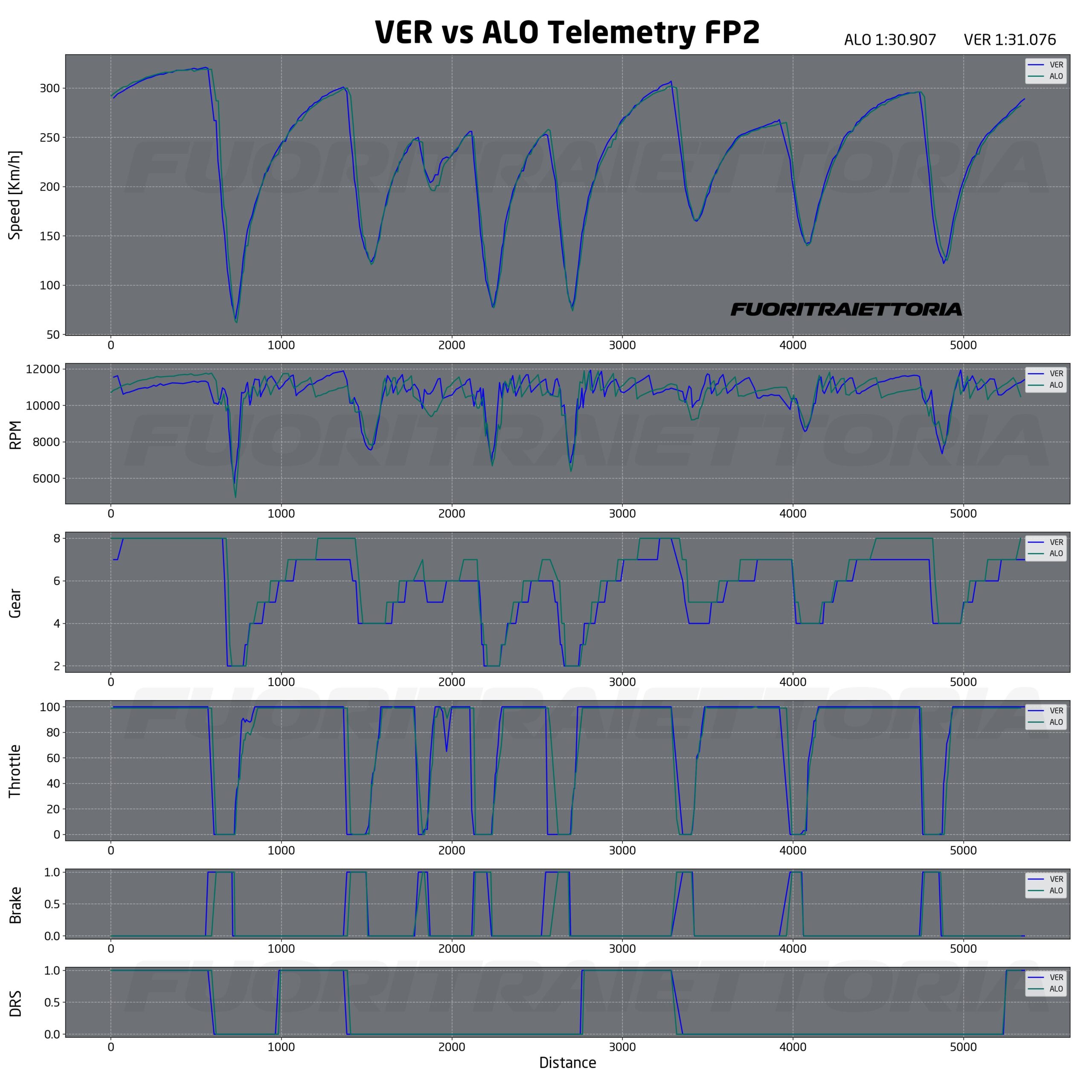 analisi prove libere bahrain