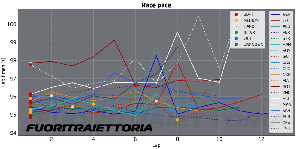 analisi prove libere