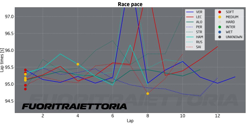 analisi prove libere