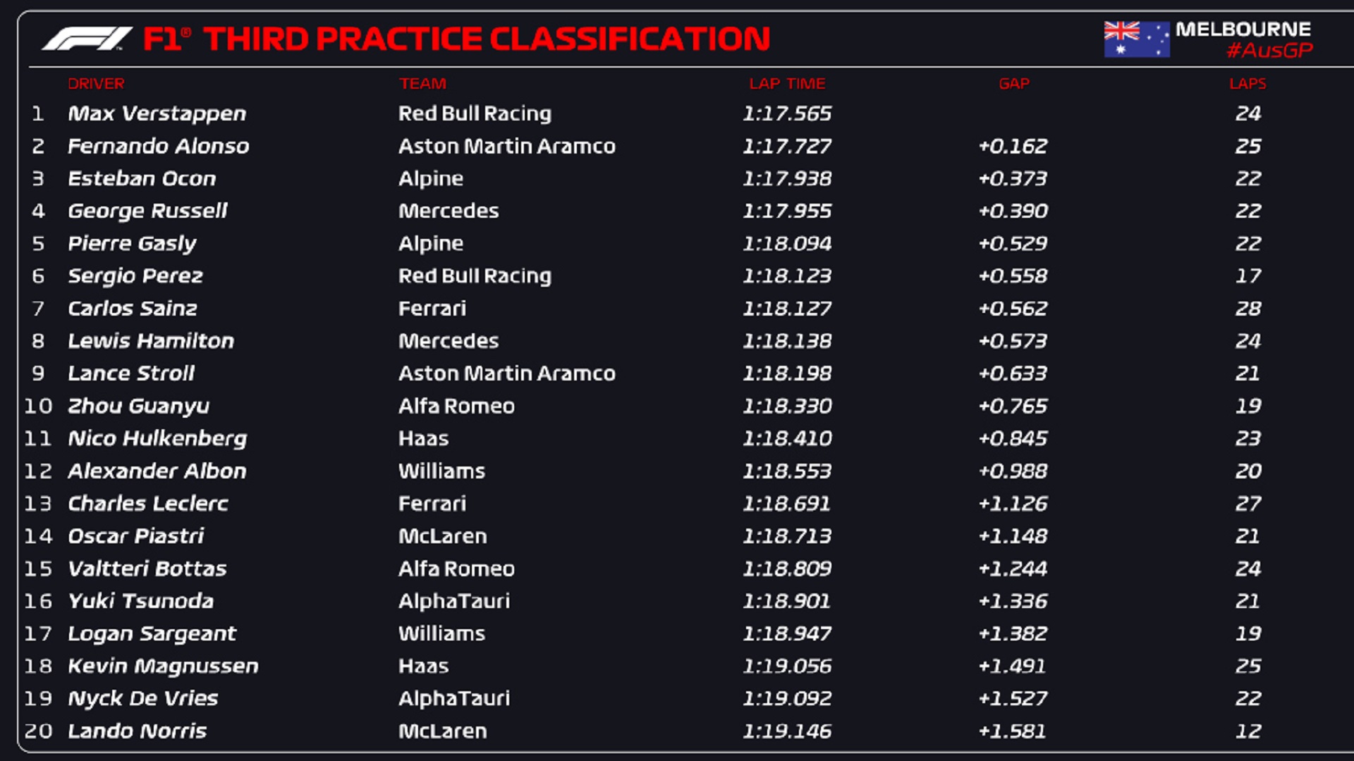 fp3 australia