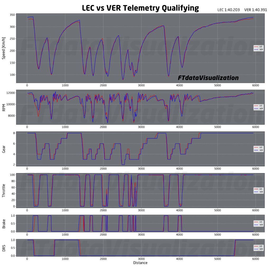 analisi qualifiche baku