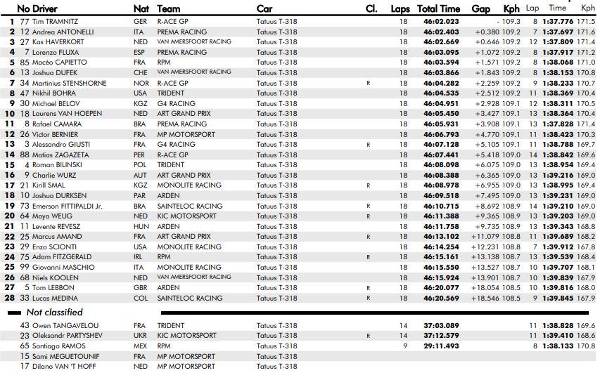 Formula Regional Barcellona R1