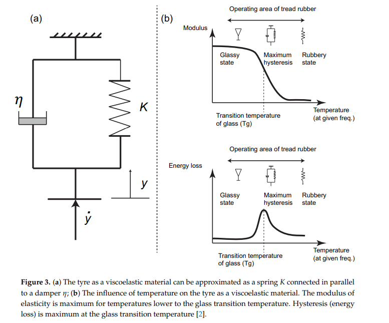 finestra utilizzo pneumatici f1