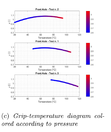 simulazione finestra utilizzo pneumatici