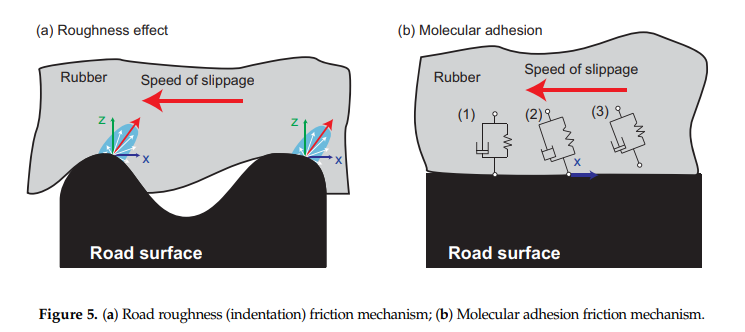 finestra utilizzo pneumatici f1
