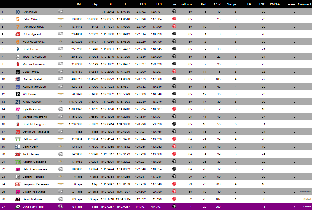 GMR GP Classifica