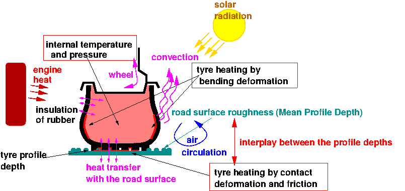 trasferimento calore pneumatico