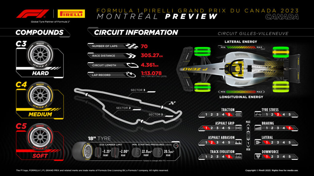 F1 GP Canada Pirelli