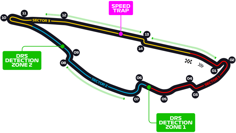 F1 GP Canada Circuit