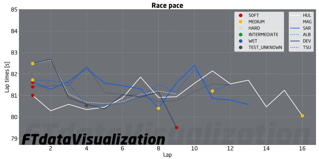 f1 passo gara spagna