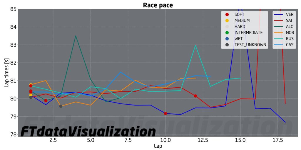 f1 passo gara spagna