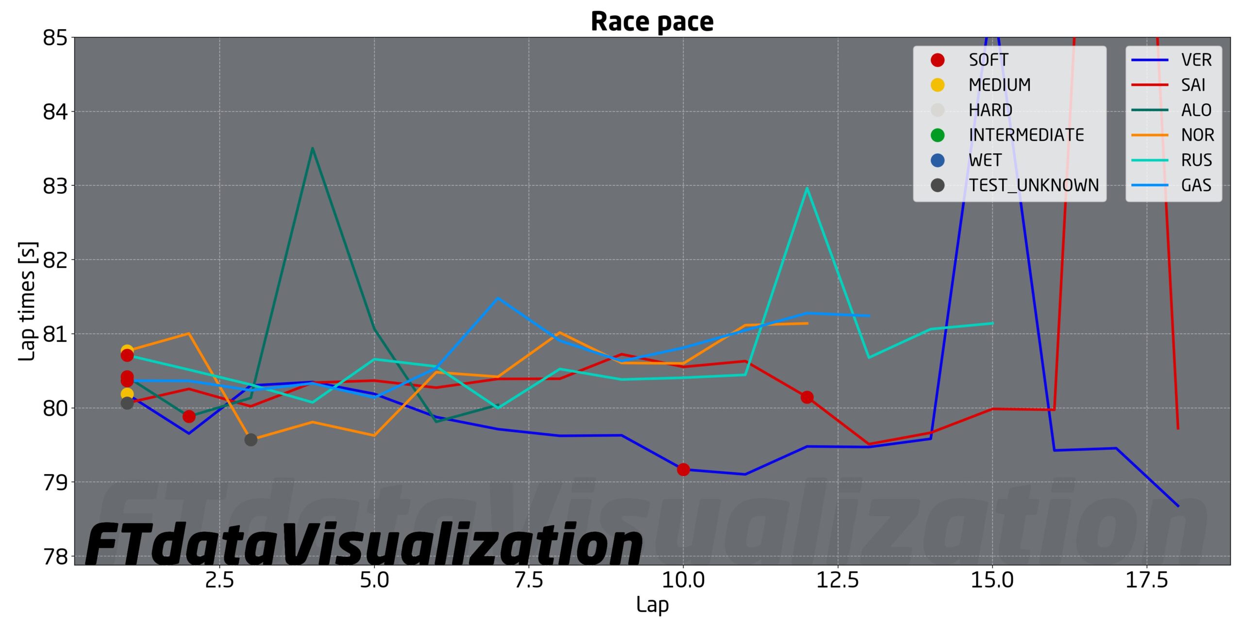 f1 passo gara spagna
