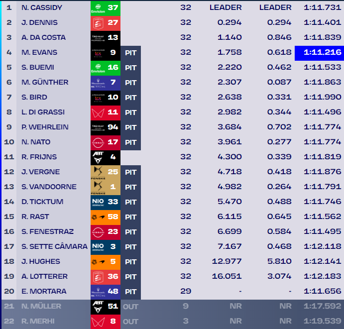 Formula E Portland E-Prix live timing