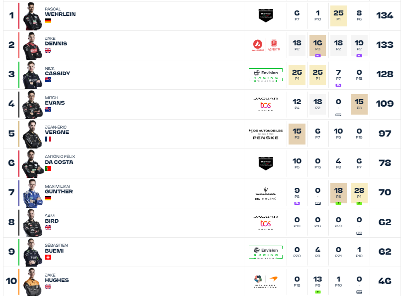 formula e e-prix jakarta