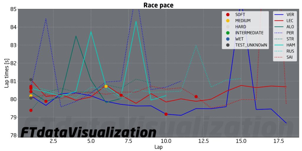 f1 passo gara spagna