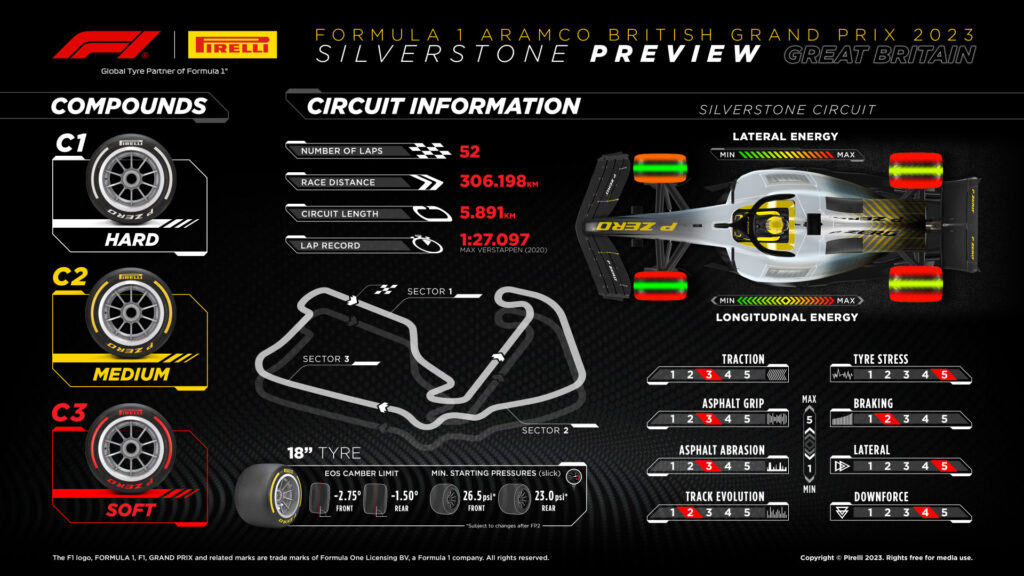 info silverstone