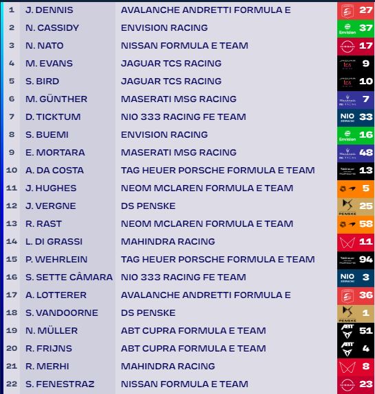 qualifiche formula e roma