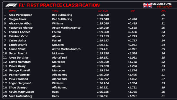 fp1 gran bretagna