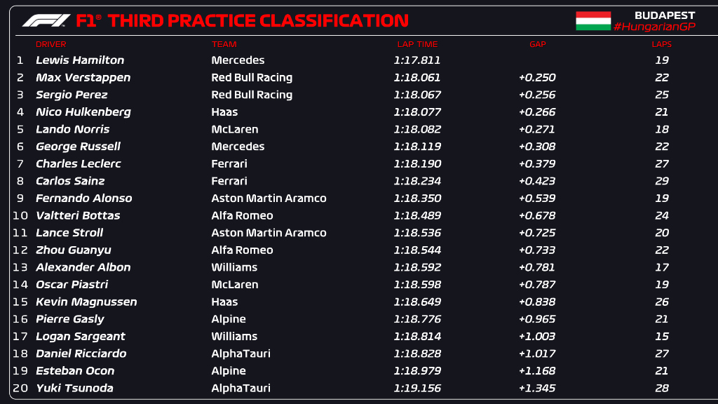 fp3 ungheria f1