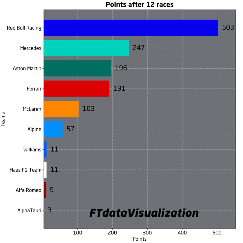 f1 red bull mondiale