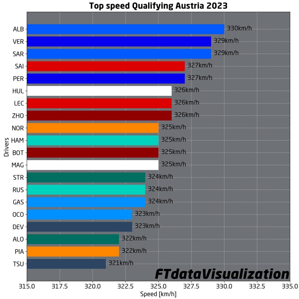 f1 ferrari qualifica