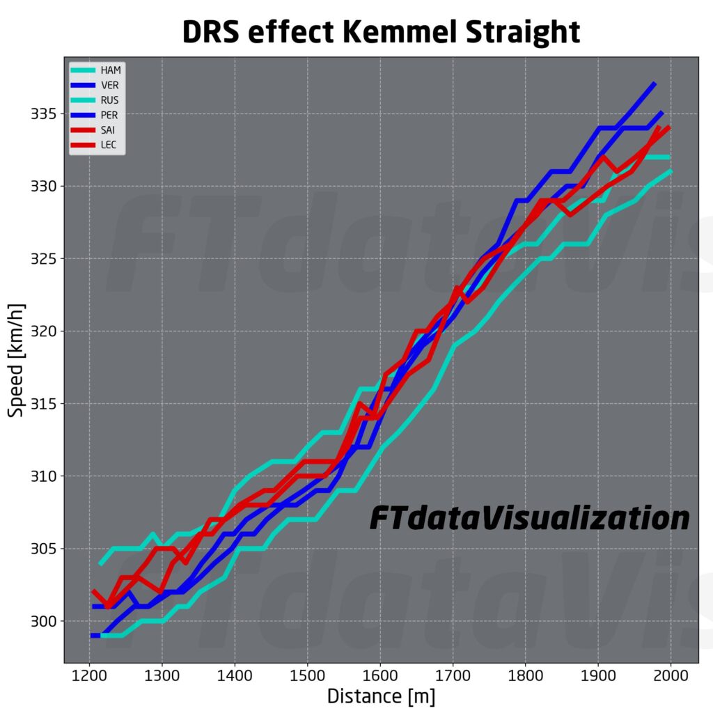 f1 analisi qualifiche spa