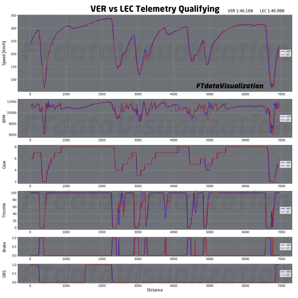 f1 analisi qualifiche spa