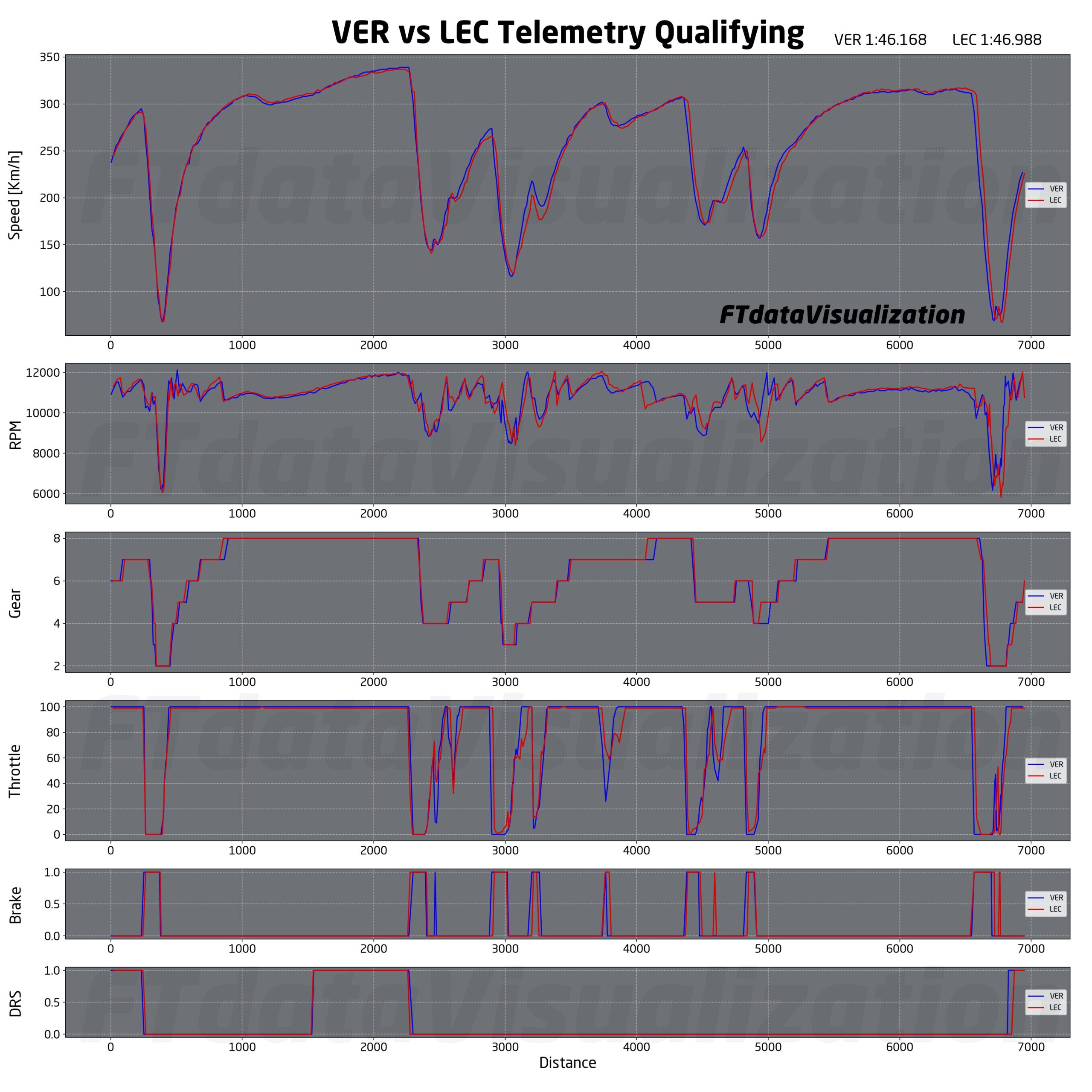 f1 analisi qualifiche spa