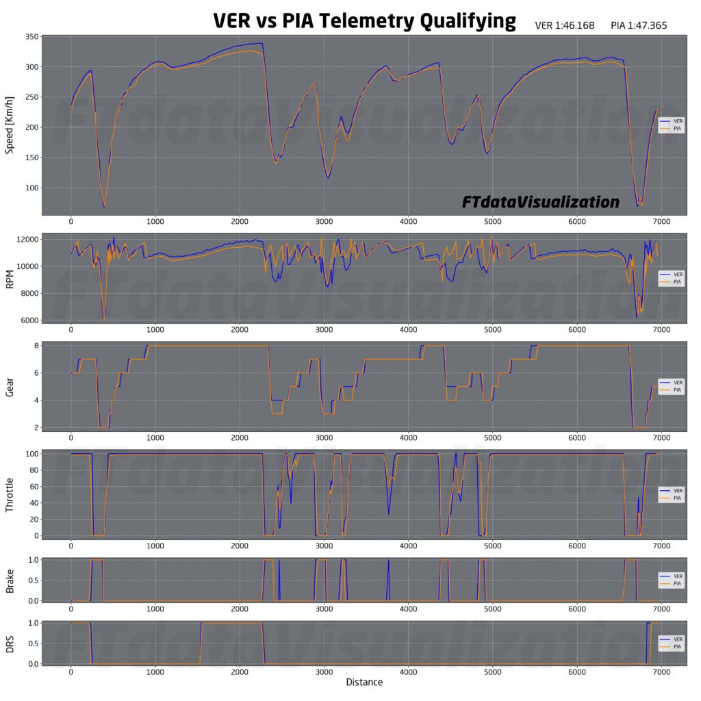 f1 analisi qualifiche spa
