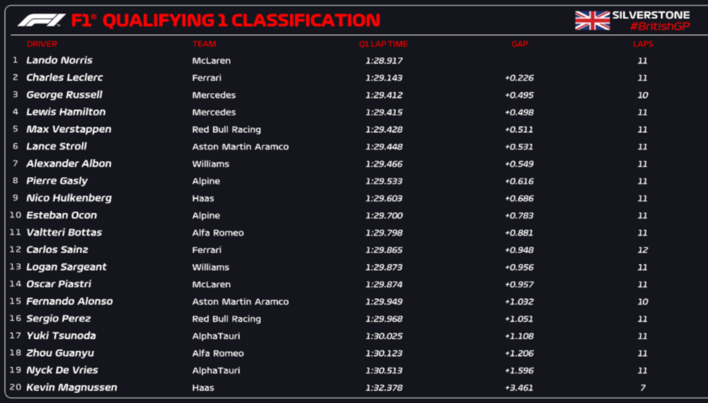 qualifiche Gran Bretagna