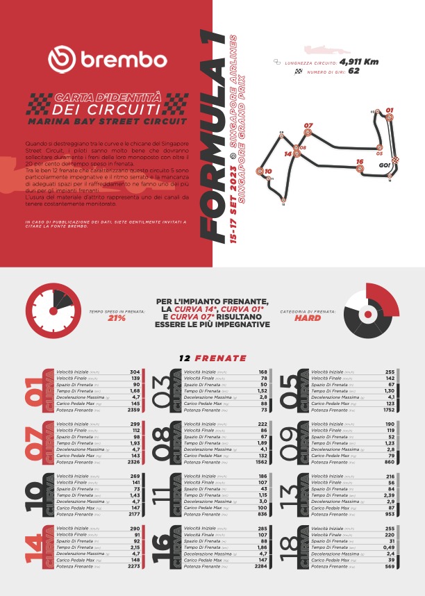 orari singapore f1