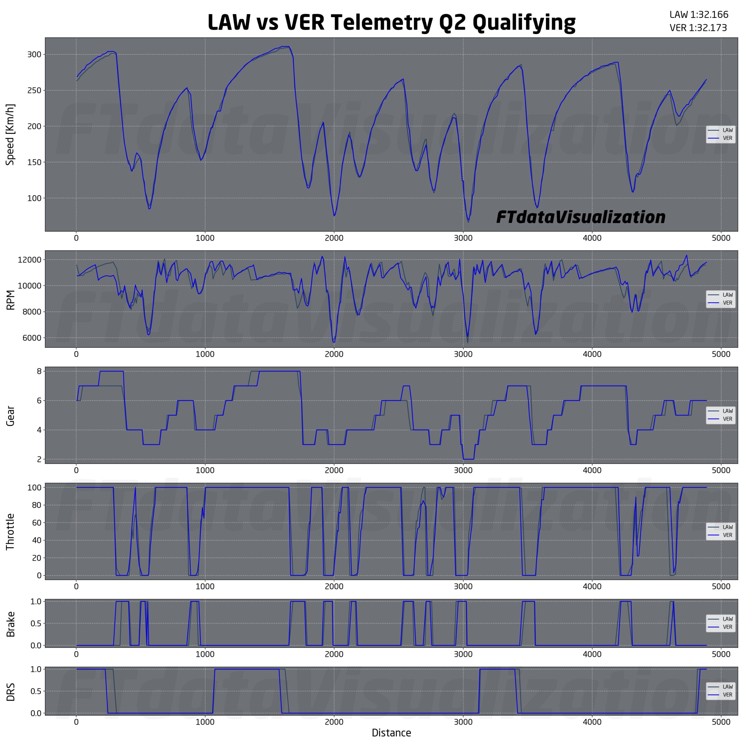 f1 analisi qualifiche singapore
