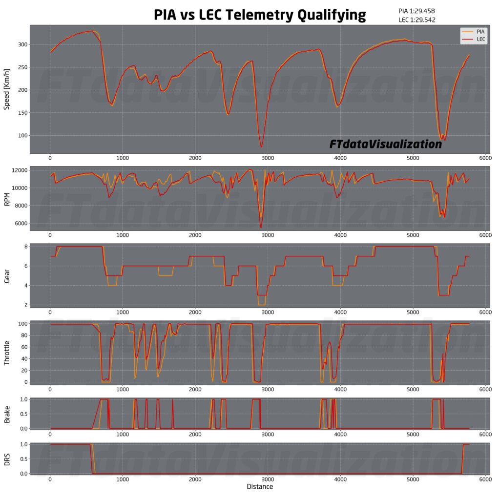 analisi qualifiche f1 giappone