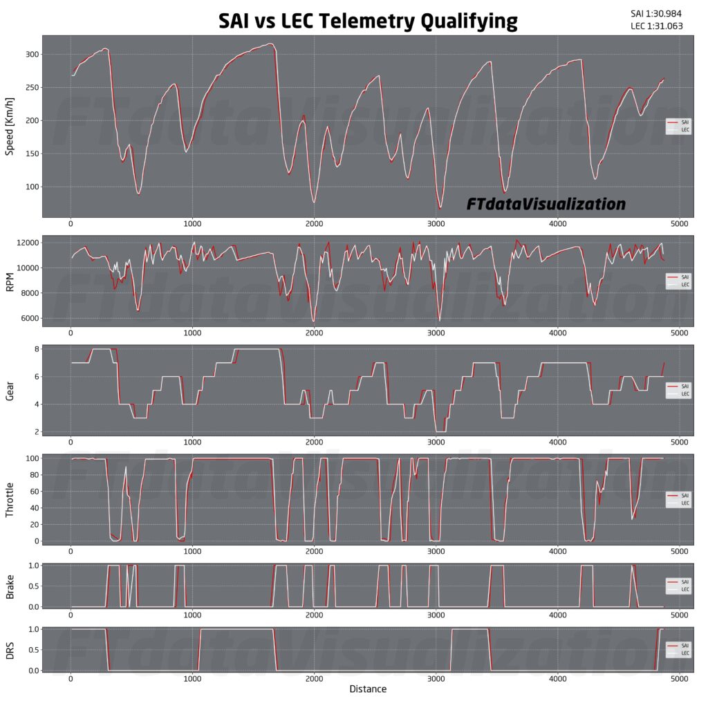 f1 analisi qualifiche singapore