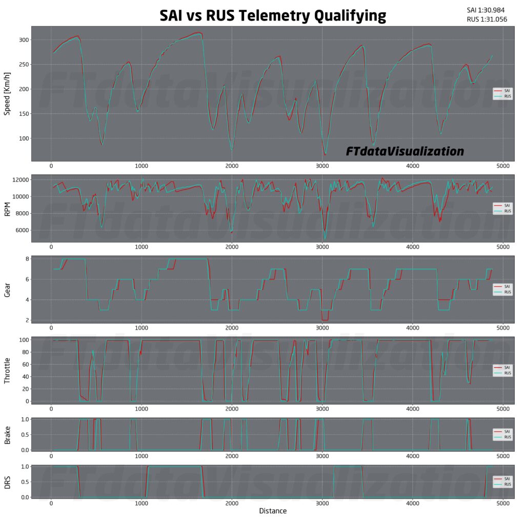 f1 analisi qualifiche singapore